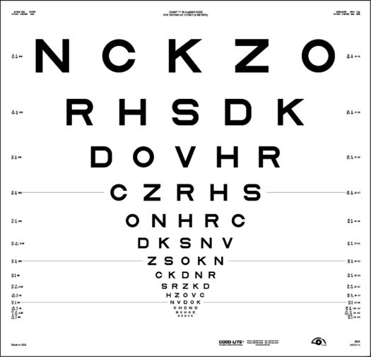 chart "1" - NCKZO