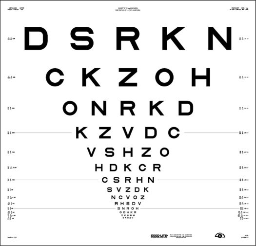 chart "2" - DSRKN