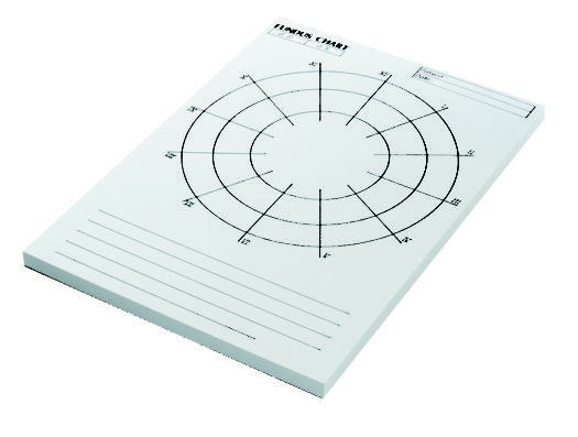 Fundus-charts